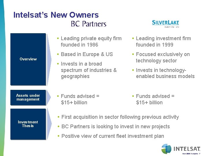 Intelsat’s New Owners Overview Assets under management • Leading private equity firm founded in
