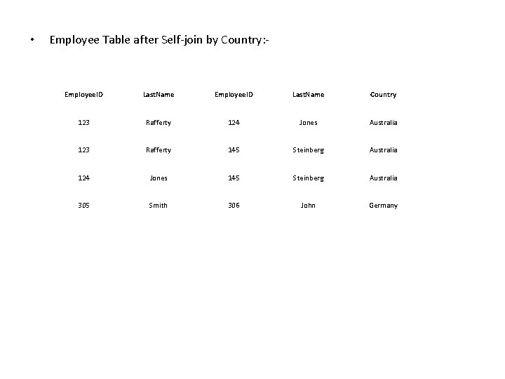 • Employee Table after Self-join by Country: - Employee. ID Last. Name Country • Employee Table after Self-join by Country: - Employee. ID Last. Name Country