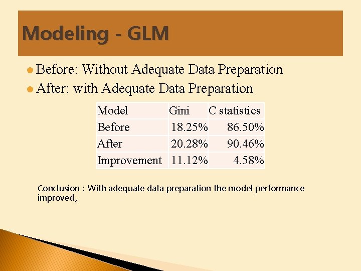 Modeling - GLM l Before: Without Adequate Data Preparation l After: with Adequate Data