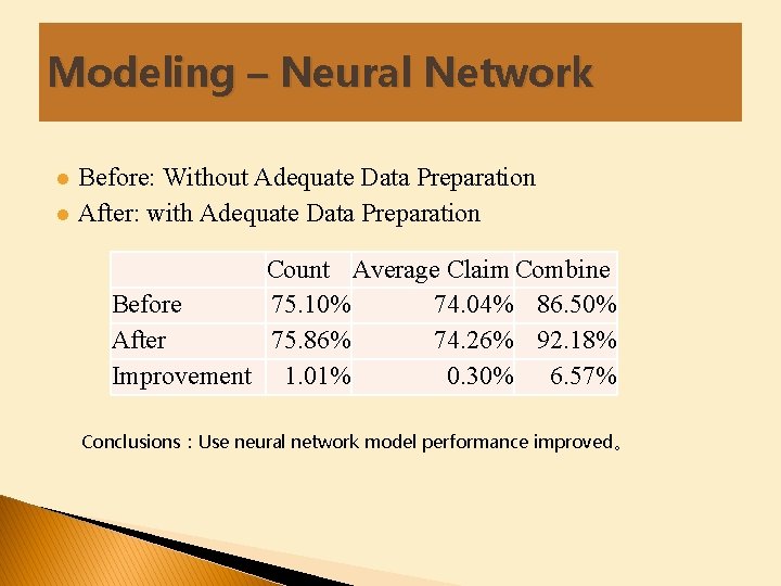 Modeling – Neural Network l l Before: Without Adequate Data Preparation After: with Adequate