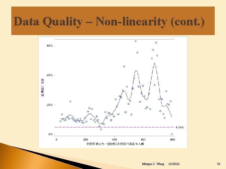 Data Quality – Non-linearity (cont. ) Morgan C. Wang 2/5/2022 36 