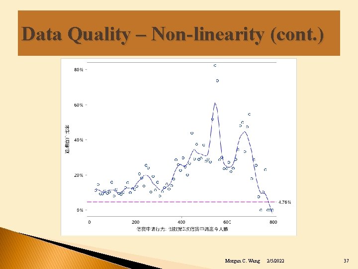 Data Quality – Non-linearity (cont. ) Morgan C. Wang 2/5/2022 37 