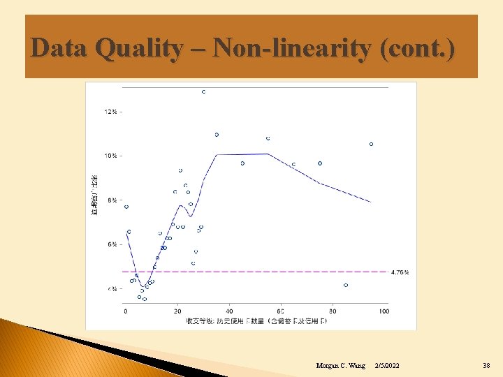 Data Quality – Non-linearity (cont. ) Morgan C. Wang 2/5/2022 38 