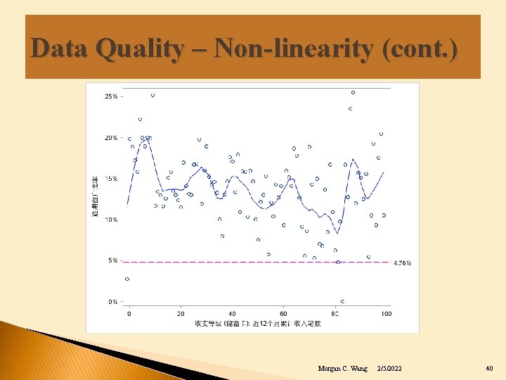 Data Quality – Non-linearity (cont. ) Morgan C. Wang 2/5/2022 40 