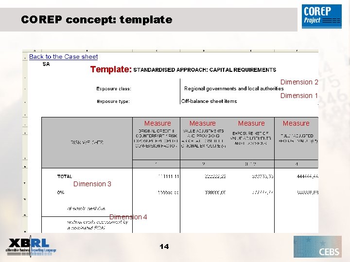 COREP concept: template Template: Dimension 2 Dimension 1 Measure Dimension 3 Dimension 4 14