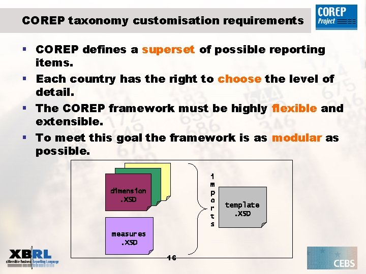 COREP taxonomy customisation requirements § COREP defines a superset of possible reporting items. §