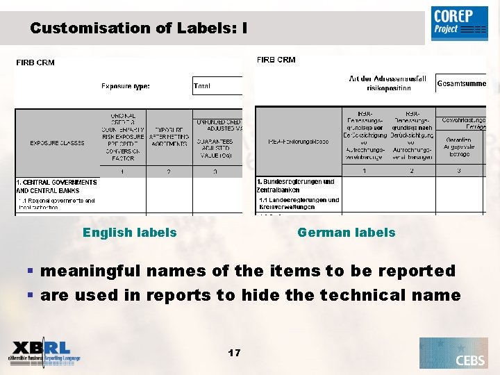 Customisation of Labels: I German labels English labels § meaningful names of the items