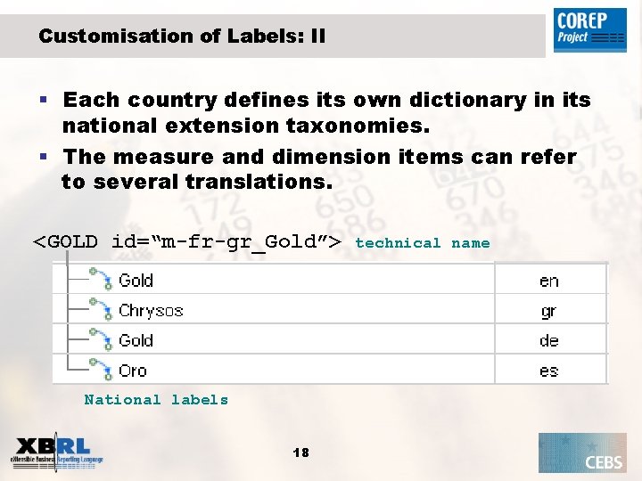 Customisation of Labels: II § Each country defines its own dictionary in its national