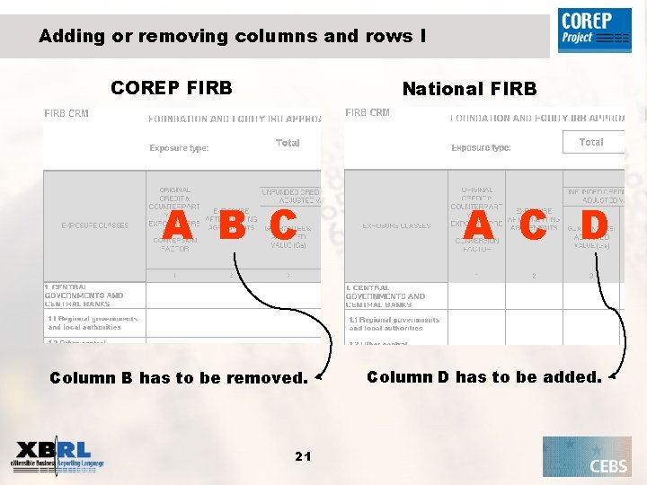 Adding or removing columns and rows I COREP FIRB National FIRB A B C