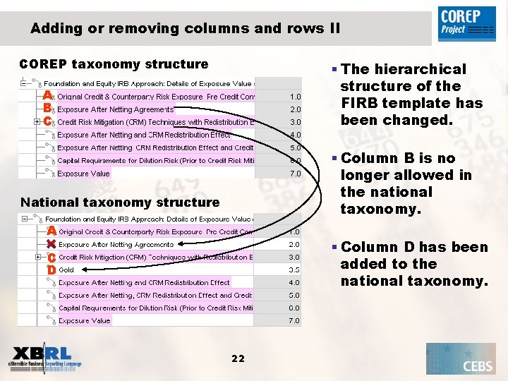 Adding or removing columns and rows II COREP taxonomy structure § The hierarchical structure