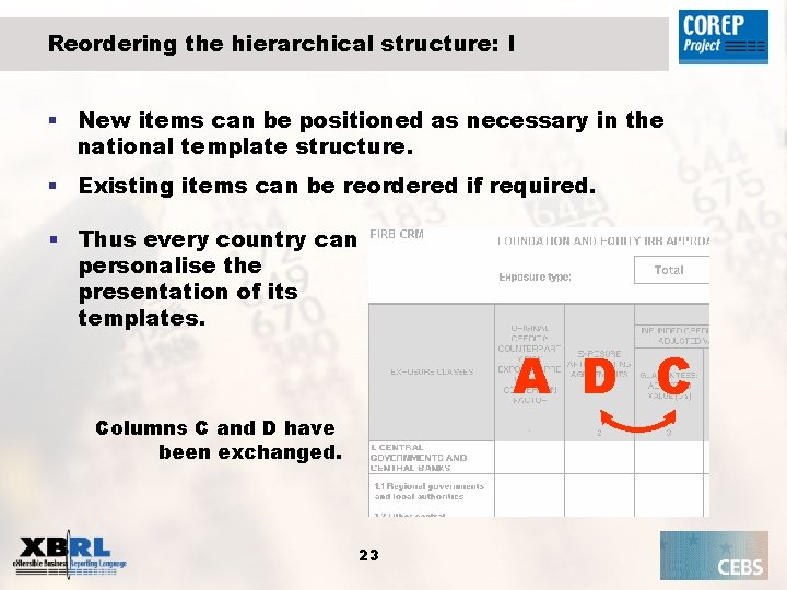 Reordering the hierarchical structure: I § New items can be positioned as necessary in