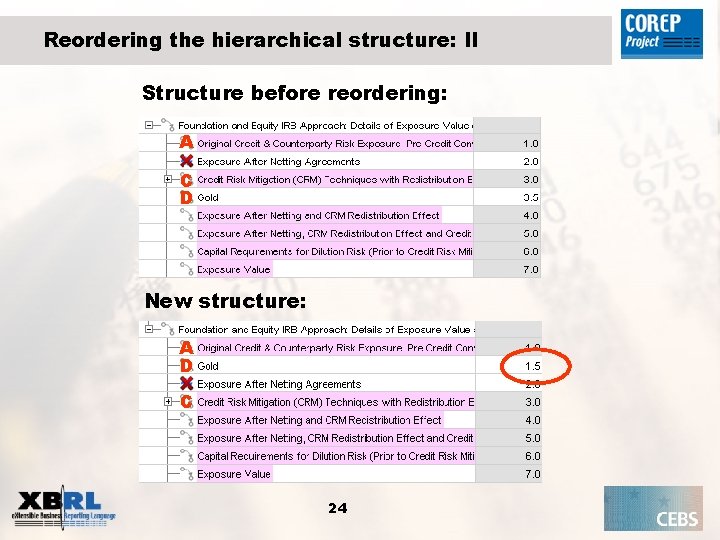 Reordering the hierarchical structure: II Structure before reordering: A C D New structure: A