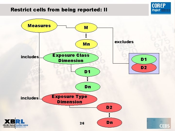 Restrict cells from being reported: II Measures M excludes Mn includes Exposure Class Dimension