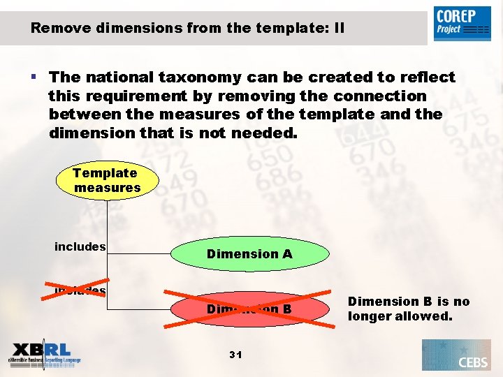 Remove dimensions from the template: II § The national taxonomy can be created to