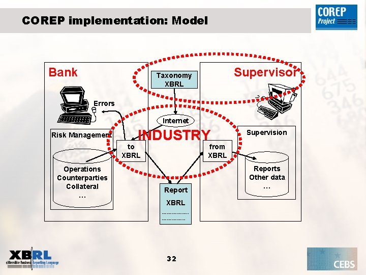 COREP implementation: Model Bank Supervisor Taxonomy XBRL Errors Internet Risk Management INDUSTRY to XBRL