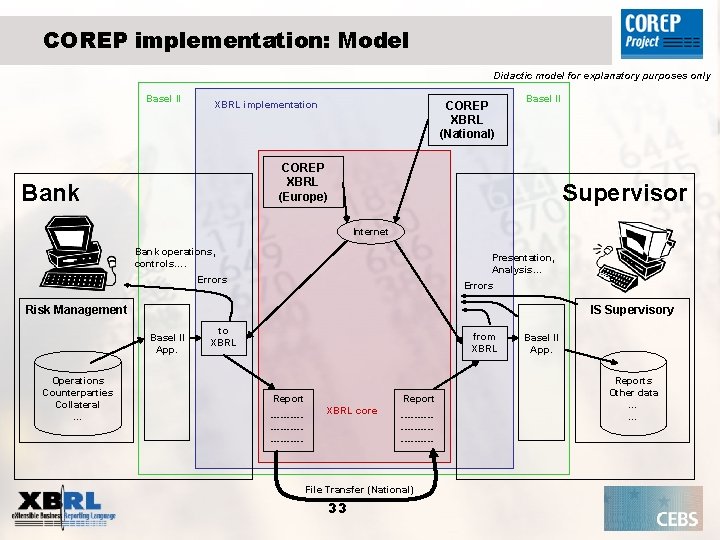 COREP implementation: Model Didactic model for explanatory purposes only Basel II XBRL implementation COREP