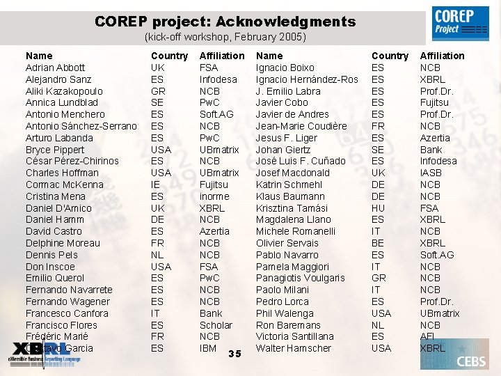 COREP project: Acknowledgments (kick-off workshop, February 2005) Name Adrian Abbott Alejandro Sanz Aliki Kazakopoulo