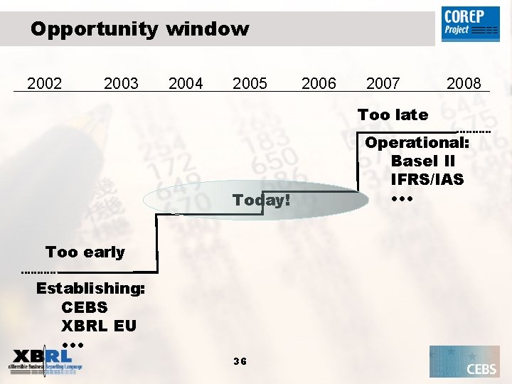 Opportunity window 2002 2003 2004 2005 2006 2007 2008 Too late Today! Too early