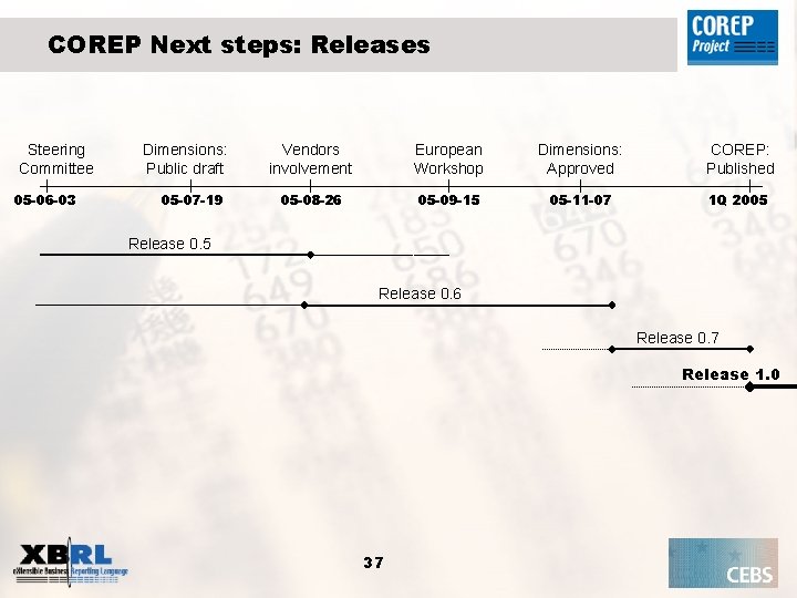 COREP Next steps: Releases Steering Committee 05 -06 -03 Dimensions: Public draft 05 -07