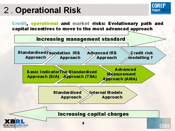 2. Operational Risk Credit, operational and market risks: Evolutionary path and capital incentives to