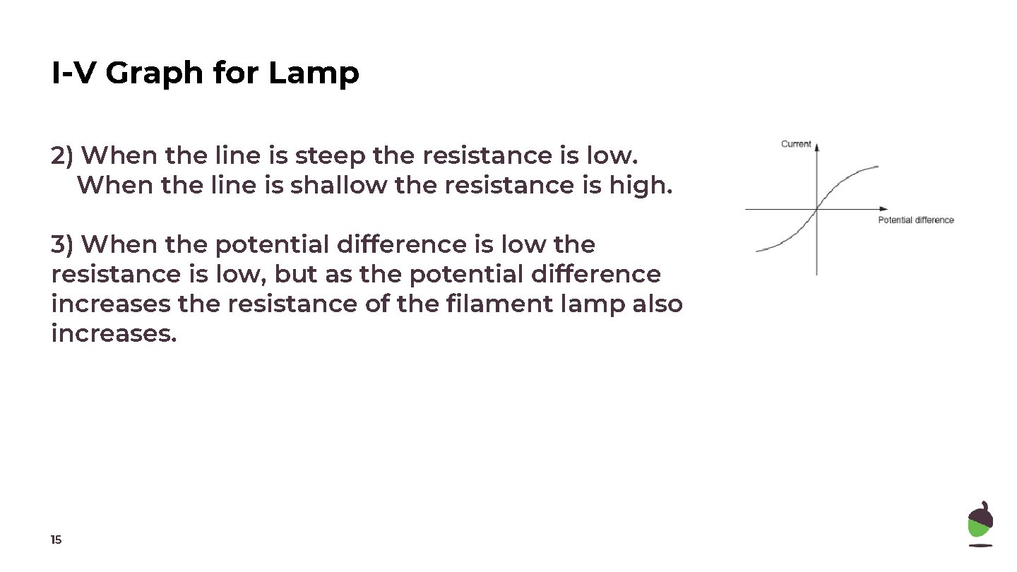 I-V Graph for Lamp 2) When the line is steep the resistance is low. I-V Graph for Lamp 2) When the line is steep the resistance is low.