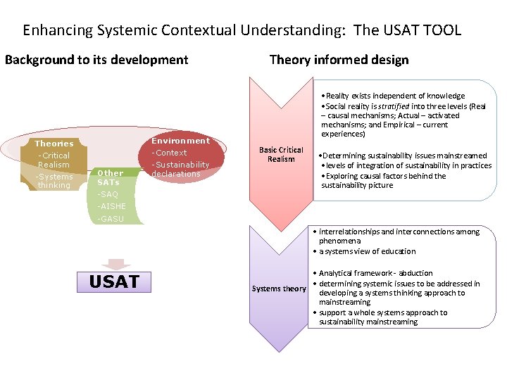 Enhancing Systemic Contextual Understanding: The USAT TOOL Background to its development Theories Environment -Critical