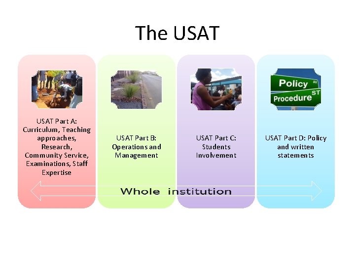 The USAT Part A: Curriculum, Teaching approaches, Research, Community Service, Examinations, Staff Expertise USAT