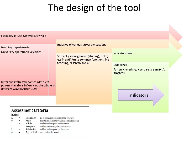 The design of the tool Flexibility of use: Unit versus whole teaching departments University