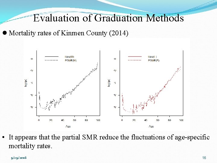 Evaluation of Graduation Methods l Mortality rates of Kinmen County (2014) • It appears