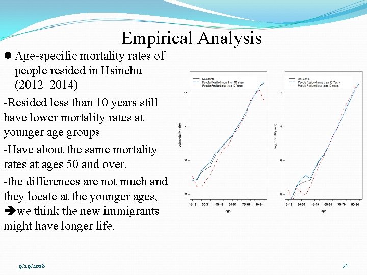 Empirical Analysis l Age-specific mortality rates of people resided in Hsinchu (2012– 2014) -Resided
