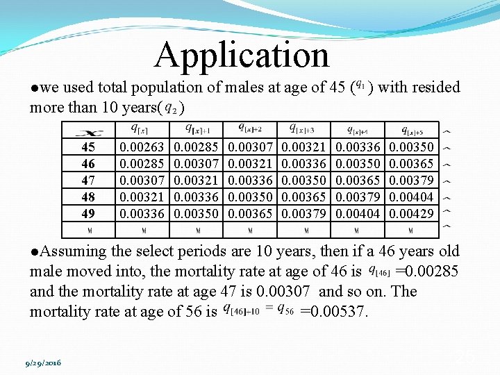 Application lwe used total population of males at age of 45 ( ) with