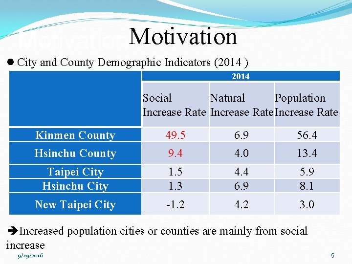 Motivation l City and County Demographic Indicators (2014 ) 2014 Social Natural Population Increase
