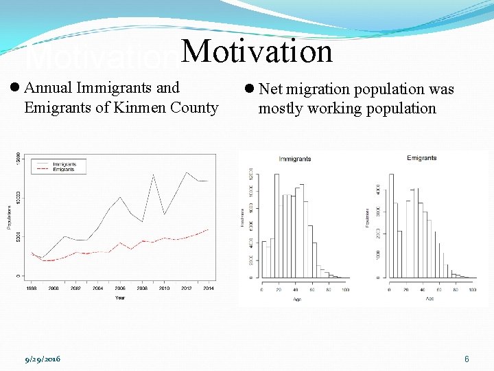 Motivation l Annual Immigrants and Emigrants of Kinmen County 9/29/2016 l Net migration population