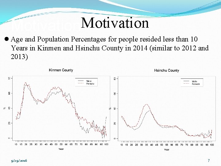 Motivation l Age and Population Percentages for people resided less than 10 Years in