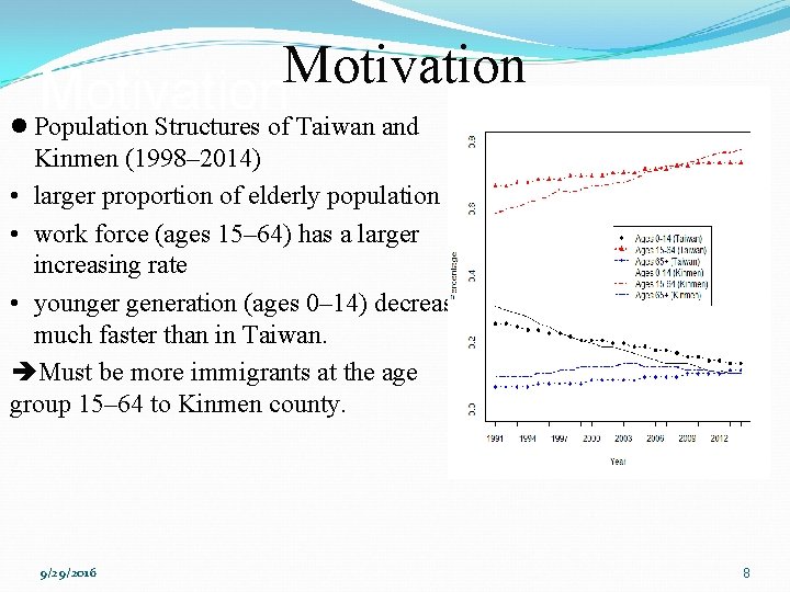 Motivation l Population Structures of Taiwan and Kinmen (1998– 2014) • larger proportion of