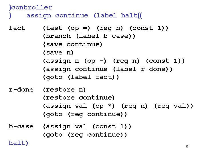 )controller ) assign continue (label halt(( fact (test (op =) (reg n) (const 1))