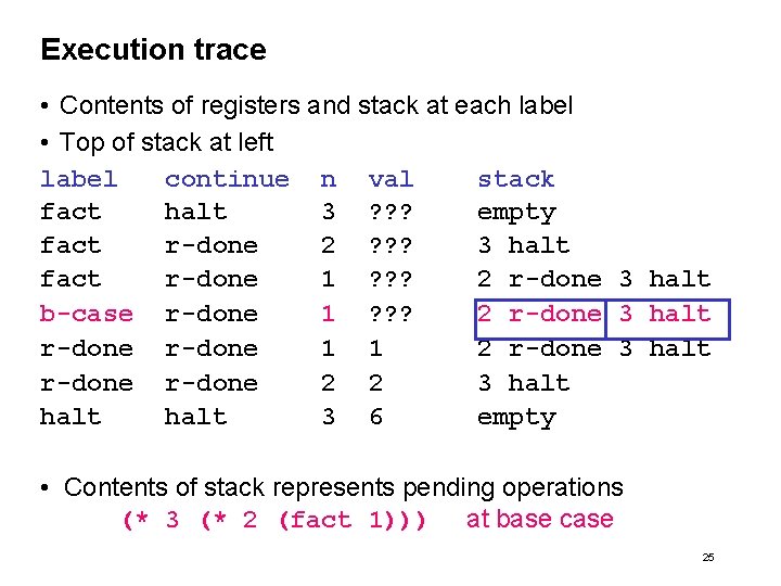 Execution trace • Contents of registers and stack at each label • Top of