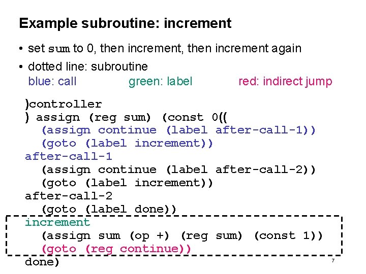 Example subroutine: increment • set sum to 0, then increment again • dotted line: