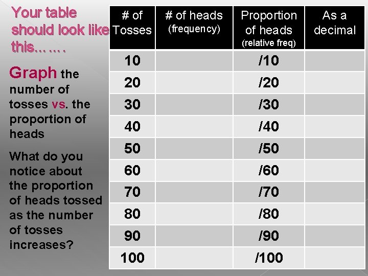Your table # of heads should look like Tosses (frequency) this……. 10 Graph the Your table # of heads should look like Tosses (frequency) this……. 10 Graph the