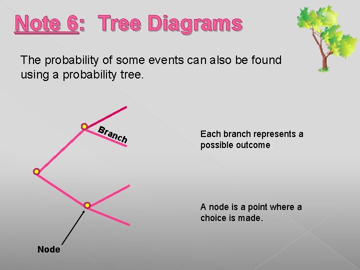 Note 6: Tree Diagrams The probability of some events can also be found using Note 6: Tree Diagrams The probability of some events can also be found using