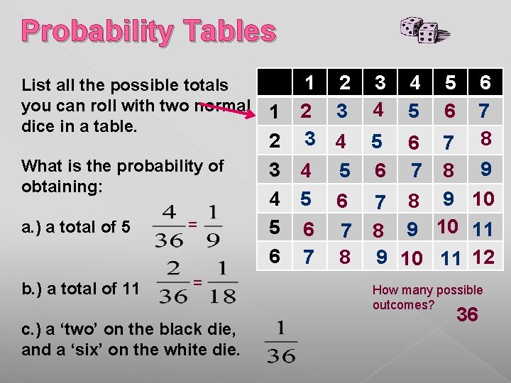 Probability Tables List all the possible totals you can roll with two normal dice Probability Tables List all the possible totals you can roll with two normal dice