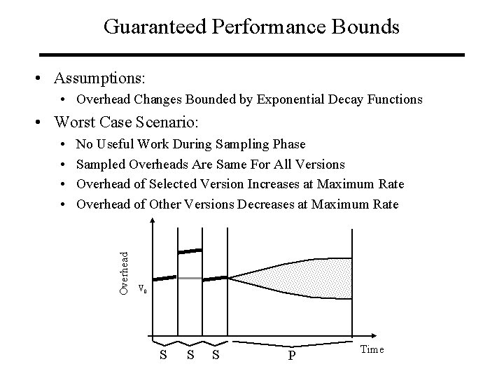 Guaranteed Performance Bounds • Assumptions: • Overhead Changes Bounded by Exponential Decay Functions •