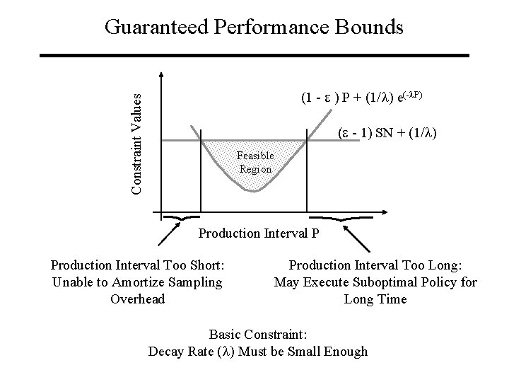 Guaranteed Performance Bounds Constraint Values (1 - ) P + (1/ ) e(- P)