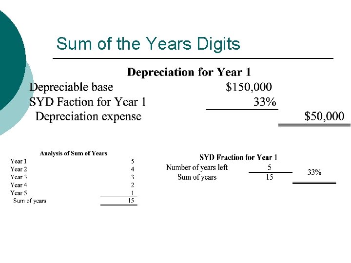 Sum of the Years Digits 