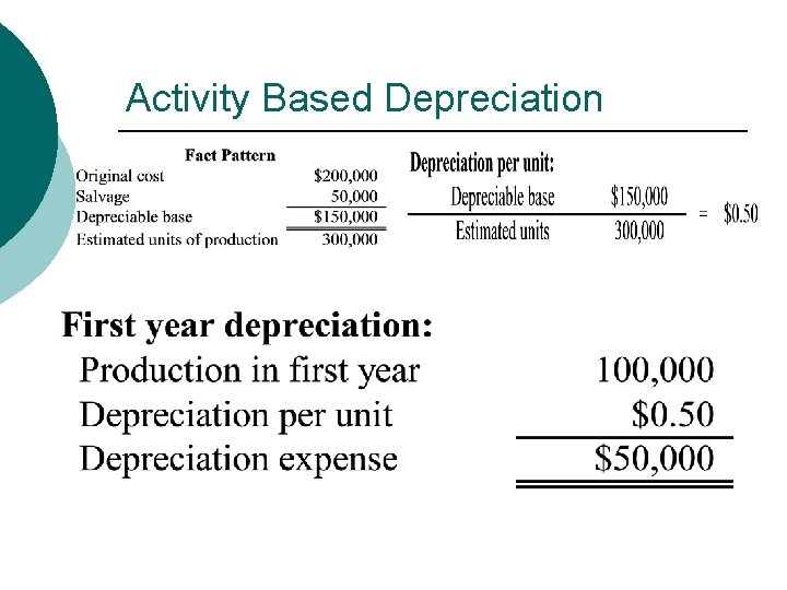 Activity Based Depreciation 