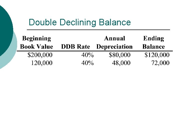 Double Declining Balance 