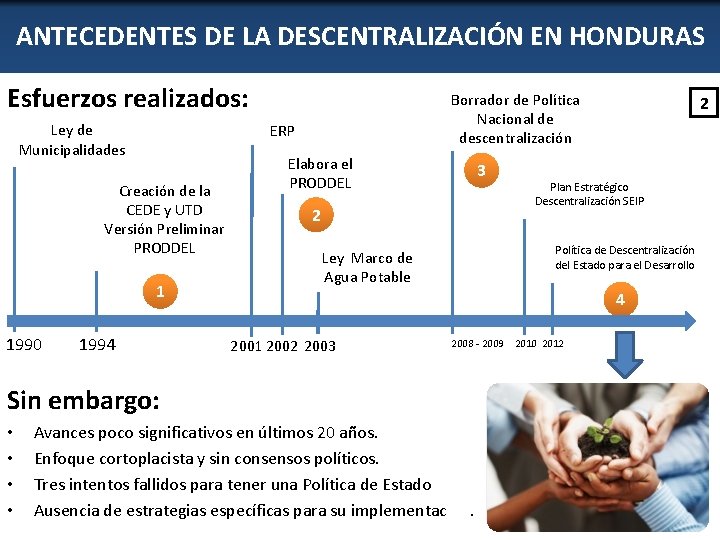 ANTECEDENTES DE LA DESCENTRALIZACIÓN EN HONDURAS Esfuerzos realizados: Ley de Municipalidades ERP Creación de