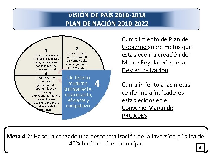 VISIÓN DE PAÍS 2010 -2038 PLAN DE NACIÓN 2010 -2022 1 Una Honduras sin