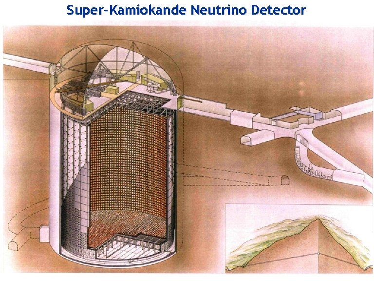 Super-Kamiokande Neutrino Detector Georg Raffelt, Max-Planck-Institut für Physik, München Neutrinos in Cosmology, Astro, Particle