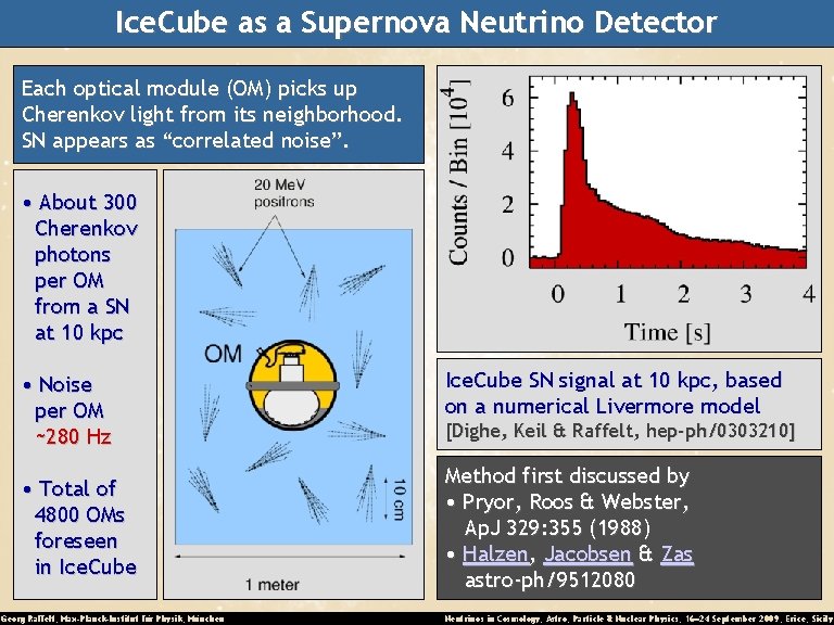 Ice. Cube as a Supernova Neutrino Detector Each optical module (OM) picks up Cherenkov